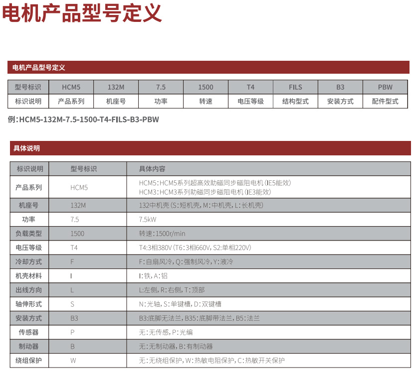 HCM系列電機產(chǎn)品型號定義