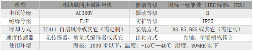 HCM5系列助磁同步磁阻電動(dòng)機(jī)參數(shù)