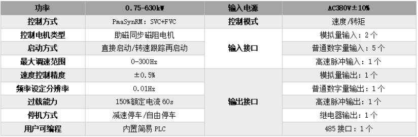 HCD-G6系列變頻驅(qū)動(dòng)器參數(shù)