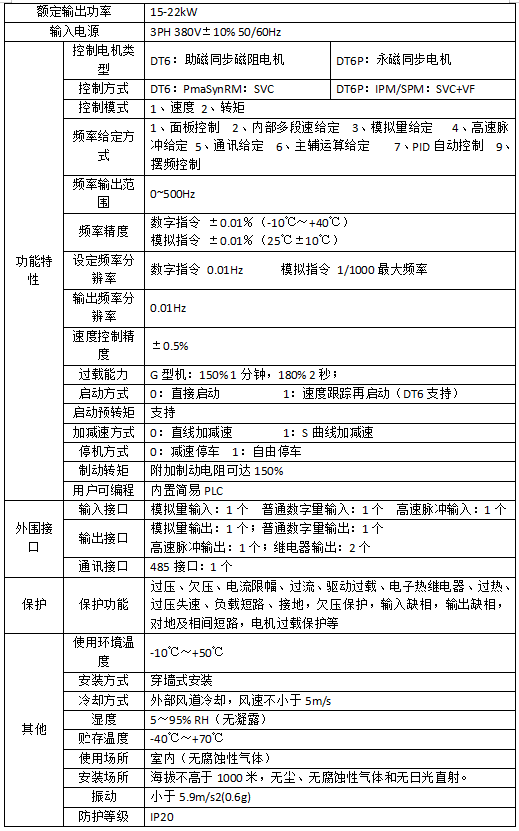 HCD-DT6/DT6P系列穿墻式驅(qū)動器技術(shù)規(guī)范